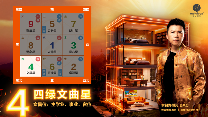 四绿文昌星（2026年）