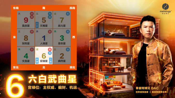 六白官禄星（2026年）