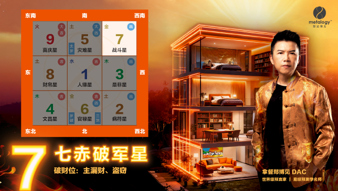 七赤破财星（2026年）