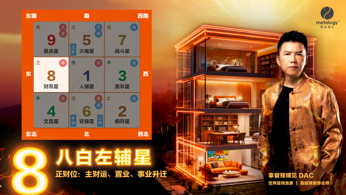 八白正财星（2026年）