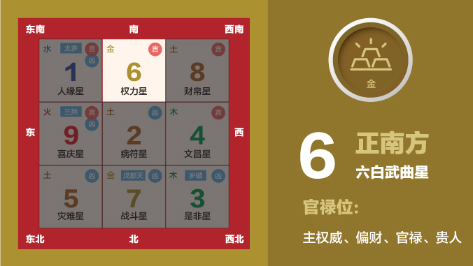 官禄事业增强 （六白武曲星）